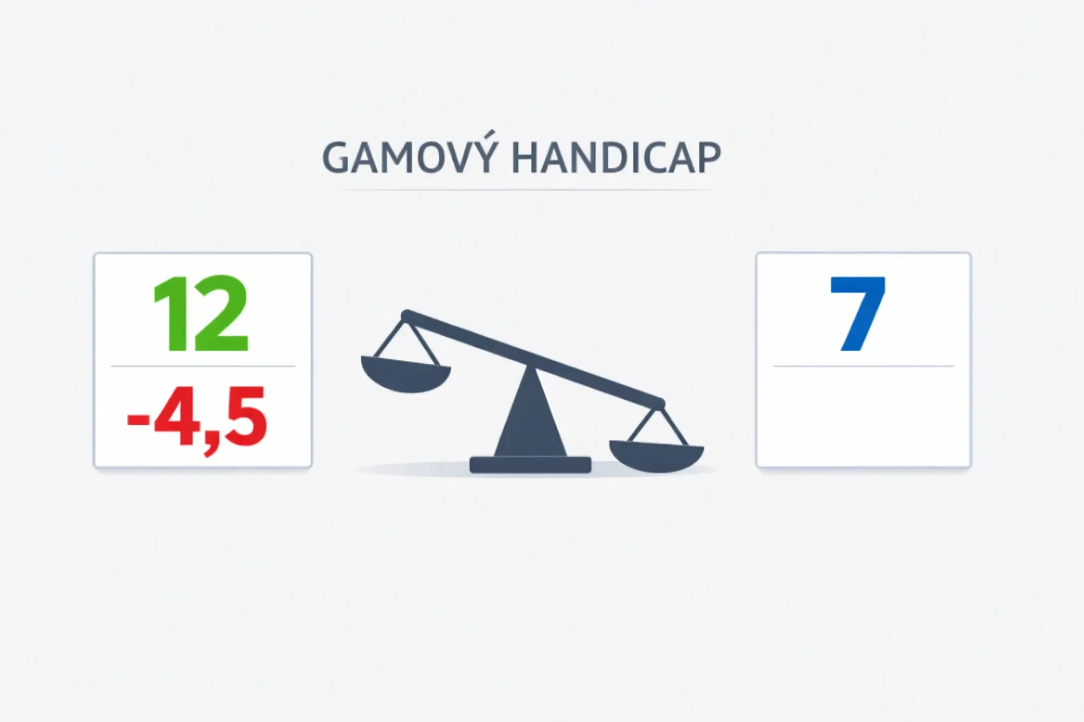 Handicapové sázky
